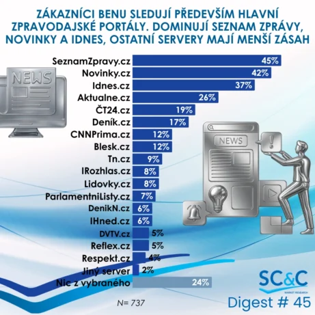 Zákazníci BENU