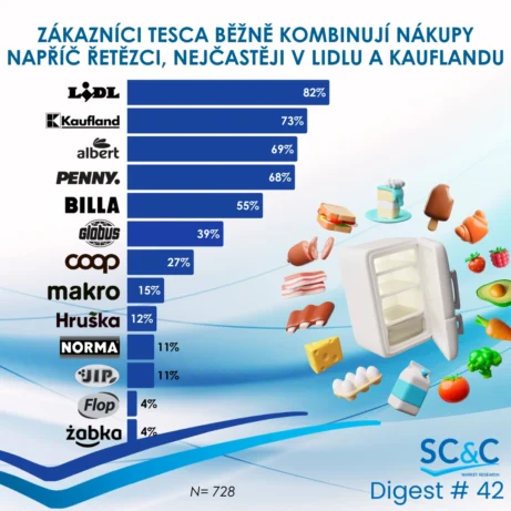 Zákazníci Tesco