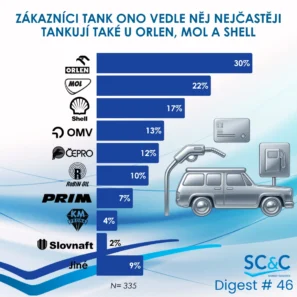 Zákazníci TANK ONO