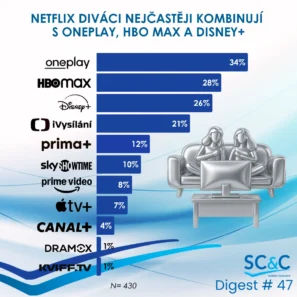 Zákazníci Netflix
