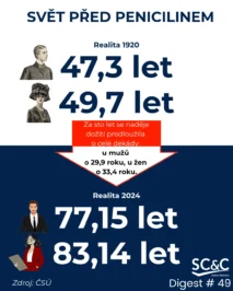 DEMOGRAFICKÁ HISTORIE