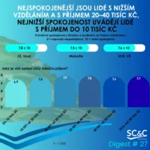SPOKOJENOST S&nbsp;BYDLIŠTĚM