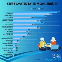 Státní svátky