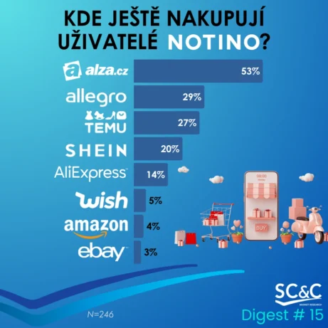 Notino