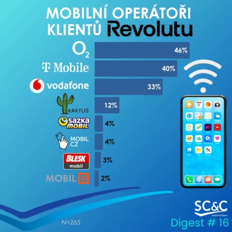 Revolut