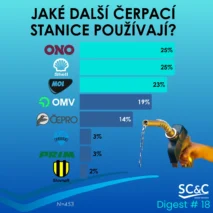 Polské značky