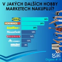Německé značky
