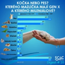 Generace X, mileniálové