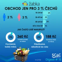 Polské značky