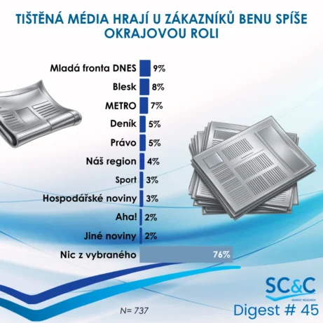 Zákazníci BENU