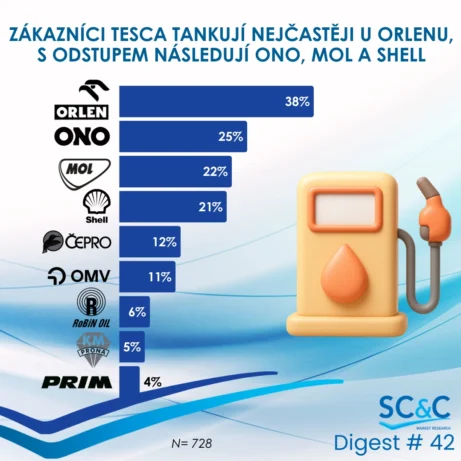 Zákazníci Tesco
