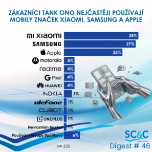 Zákazníci TANK ONO