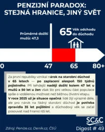DEMOGRAFICKÁ HISTORIE