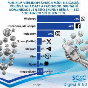 Veřejnoprávní média