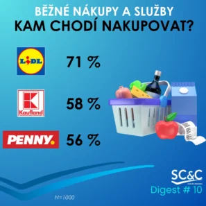 Klienti ČSOB