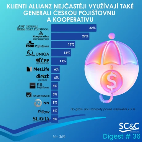 KLIENTI ALLIANZ POJIŠŤOVNY