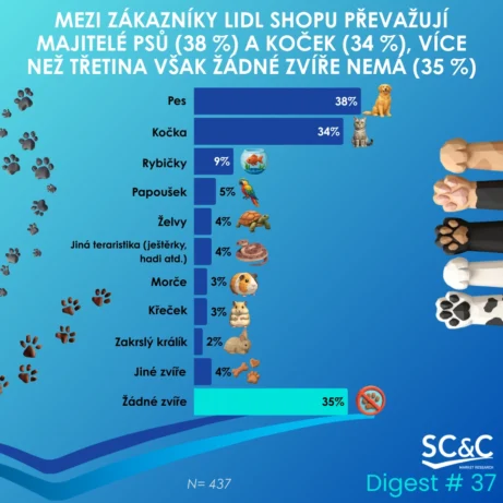Zákazníci Lidl-shop