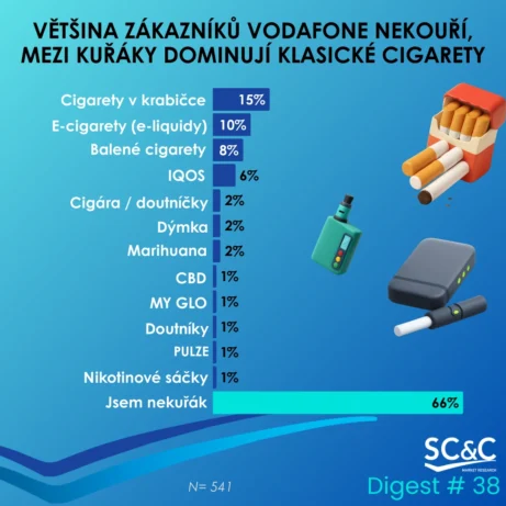 ZÁKAZNÍCI VODAFONE