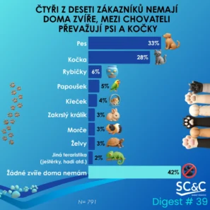 Zákazníci DATART