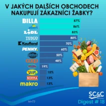 Polské značky