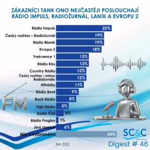 Zákazníci TANK ONO