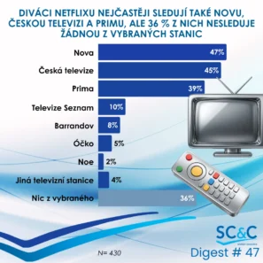 Zákazníci Netflix