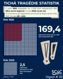 DEMOGRAFICKÁ HISTORIE