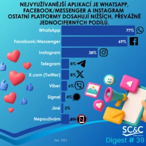 Zákazníci DATART