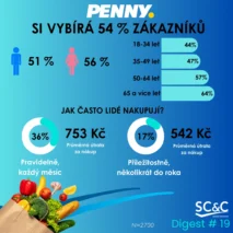 Německé značky