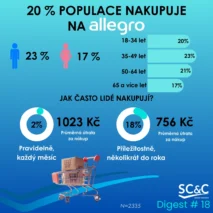 Polské značky