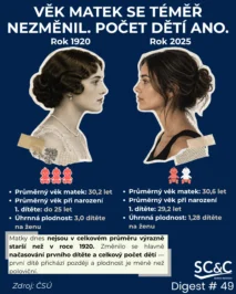 DEMOGRAFICKÁ HISTORIE