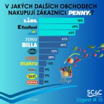 Německé značky
