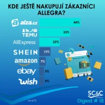 Polské značky