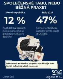 DEMOGRAFICKÁ HISTORIE